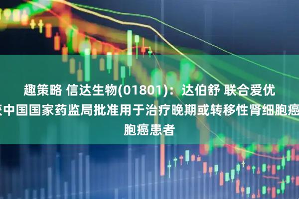 趣策略 信达生物(01801)：达伯舒 联合爱优特 获中国国家药监局批准用于治疗晚期或转移性肾细胞癌患者